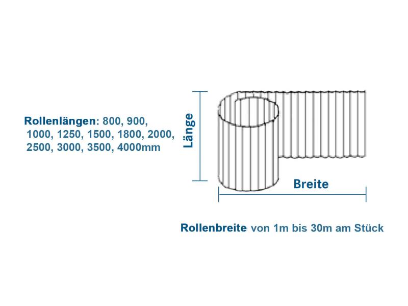 Wellpolyester Rollenware - Wellbahn - lichtdurchlässig & UV-beständig